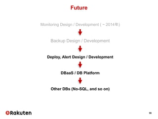 59
Future
Monitoring Design / Development ( ~ 2014年)
Backup Design / Development
Deploy, Alert Design / Development
DBaaS / DB Platform
Other DBs (No-SQL, and so on)
 