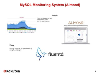 6
MySQL Monitoring System (Almond)
 
