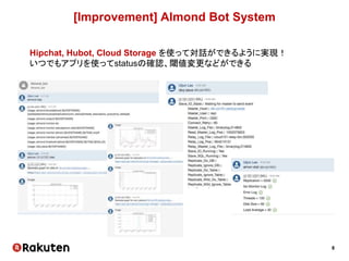 8
[Improvement] Almond Bot System
Hipchat, Hubot, Cloud Storage を使って対話ができるように実現！
いつでもアプリを使ってstatusの確認、閾値変更などができる
 