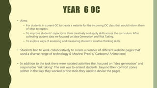 YEAR 6 OC
• Aims:
– For students in current OC to create a website for the incoming OC class that would inform them
of what to expect.
– To improve students’ capacity to think creatively and apply skills across the curriculum. After
collecting student data we focused on Idea Generation and Risk Taking.
– To explore ways of assessing and measuring students’ creative thinking skills.
• Students had to work collaboratively to create a number of different website pages that
used a diverse range of technology (I-Movies/ Prezi-s/ Cartoons/ Animations)
• In addition to the task there were isolated activities that focused on “idea generation” and
responsible “risk taking” The aim was to extend students beyond their comfort zones
(either in the way they worked or the tools they used to devise the page)
 