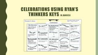 CELEBRATIONS USING RYAN’S
THINKERS KEYS (R.DAVIES)
What are some
disadvantages of
getting presents? How
might they be
overcome?
Thinker’s Keys
Hursville Public School
Year 1 Term 4 2015
Name 10 things you
could never do at a
birthday party.
List the attributes of
both then combine:
Halloween and New Year’s
Eve.
What if the Easter
Bunny brought
fruit instead of
chocolate eggs?
Do an A t o Z o f
cel ebr at i o ns
w o r d s.
Use the BAR key to
improve Santa’s
sleigh.
How many shapes
can fireworks make?
What would you do if you
got $100 for Eid/Chinese
New Year/your birthday?
List 10
different uses
for balloons.
What would
happen if all
celebrations were
cancelled forever?
What do cake and tinsel
have in common?
The answer is Naidoc
Week. What are 5
questions that could have
this answer?
Brainstorm foods
that you can find at
celebrations.
Give3reasonswhypeoplemight
cryat acelebration.
Can we celebrate
Anzac Day any other
way?
How could you make a
Christmas tree using a brick,
chewing gum and a cricket
bat?
What could a Diwali diya be
used for at a wedding?
Invent a personal tradition
for the last day of school.
Give3waystoblowupaballoon
without usingyour mouth.
Celebrations
 