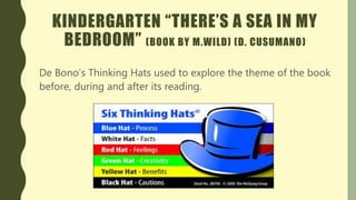 KINDERGARTEN “THERE’S A SEA IN MY
BEDROOM” (BOOK BY M.WILD) (D. CUSUMANO)
De Bono’s Thinking Hats used to explore the theme of the book
before, during and after its reading.
 