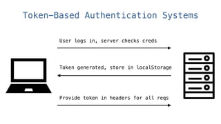 Modern API Security with JSON Web Tokens | PDF