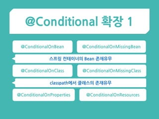 @Conditional 확장 1
@ConditionalOnClass
@ConditionalOnProperties
@ConditionalOnBean @ConditionalOnMissingBean
@ConditionalOnMissingClass
@ConditionalOnResources
스프링 컨테이너의 Bean 존재유무
classpath에서 클래스의 존재유무
 