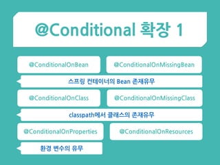 @Conditional 확장 1
@ConditionalOnClass
@ConditionalOnProperties
@ConditionalOnBean @ConditionalOnMissingBean
@ConditionalOnMissingClass
@ConditionalOnResources
스프링 컨테이너의 Bean 존재유무
classpath에서 클래스의 존재유무
환경 변수의 유무
 