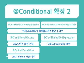 @Conditional 확장 2
@ConditionalOnJava
@OnJndiCondition
@ConditionalOnWebApplication
@ConditionalOnExpression
현재 프로젝트가 웹애플리케이션인지 여부
JAVA 버전 종류 선택
JNDI lookup 가능 여부
@ConditionalOnNotWebApplication
SPEL의 true false 여부
 