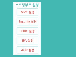 스프링부트 설정
MVC 설정
Security 설정
JDBC 설정
JPA 설정
AOP 설정
 