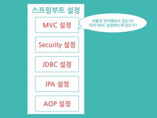 스프링부트 설정
MVC 설정
Security 설정
JDBC 설정
JPA 설정
AOP 설정
서블릿 인터페이스 있는가?
이미 MVC 설정하는게 있는가?
 