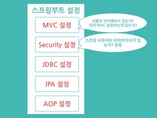 스프링부트 설정
MVC 설정
Security 설정
JDBC 설정
JPA 설정
AOP 설정
서블릿 인터페이스 있는가?
이미 MVC 설정하는게 있는가?
스프링 시큐리티 라이브러리가 있
는가? 등등
 