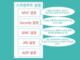 스프링부트 설정
MVC 설정
Security 설정
JDBC 설정
JPA 설정
AOP 설정
서블릿 인터페이스 있는가?
이미 MVC 설정하는게 있는가?
스프링 시큐리티 라이브러리가 있
는가? 등등
DataSource 객체가 스프링 컨테
이너에 존재하는가? 등
JPA, 하이버네이트 라이브리
가 있는가? DataSource 설정이 이미되었
는가?
 