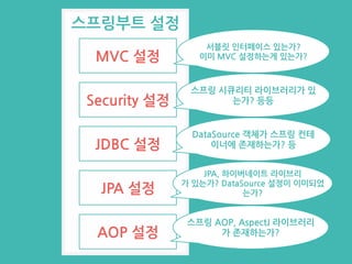 스프링부트 설정
MVC 설정
Security 설정
JDBC 설정
JPA 설정
AOP 설정
서블릿 인터페이스 있는가?
이미 MVC 설정하는게 있는가?
스프링 시큐리티 라이브러리가 있
는가? 등등
DataSource 객체가 스프링 컨테
이너에 존재하는가? 등
JPA, 하이버네이트 라이브리
가 있는가? DataSource 설정이 이미되었
는가?
스프링 AOP, AspectJ 라이브러리
가 존재하는가?
 