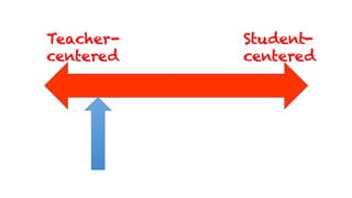 Teacher-
centered
Student-
centered
 