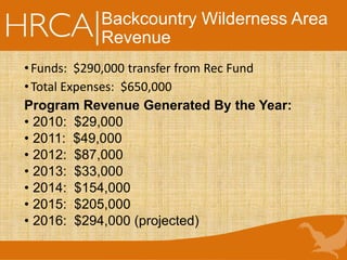 Backcountry Wilderness Area
Revenue
•Funds: $290,000 transfer from Rec Fund
•Total Expenses: $650,000
Program Revenue Generated By the Year:
• 2010: $29,000
• 2011: $49,000
• 2012: $87,000
• 2013: $33,000
• 2014: $154,000
• 2015: $205,000
• 2016: $294,000 (projected)
 
