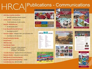 Publications - Communications
• HRCA News monthly newsletter
• 304,625 mailed plus 54,620 emailed
• Activity Guide – 3 times per year
• 77,943 mailed plus 11,583 emailed
• Web Site: HRCAonline.org
• 47,248 weekly views
• E-me: Meanwhile Back @ the Ranch
• Email blast to 34,317
• Volunteer Update – Delegate, BOD, and Committee Info
• Email blast to 131 volunteers
• Annual Community Calendar
• Annual Report
• HRCA Overview
• New Member Packet
• Social Media – Facebook – 8,043 followers
Twitter – 1,513 followers
Instagram – 341 followers
• “Local Biz Directory” Highlands Ranch online directory
• Welcome Booklet – Info given to new residents
• Web calendar of events & programs
• Special Program Marketing Mailings – Camps
• Event/Weather Line: 303-471-8888
 