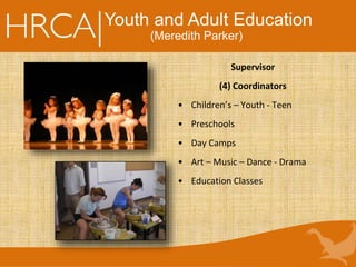 Supervisor
(4) Coordinators
• Children’s – Youth - Teen
• Preschools
• Day Camps
• Art – Music – Dance - Drama
• Education Classes
Youth and Adult Education
(Meredith Parker)
 