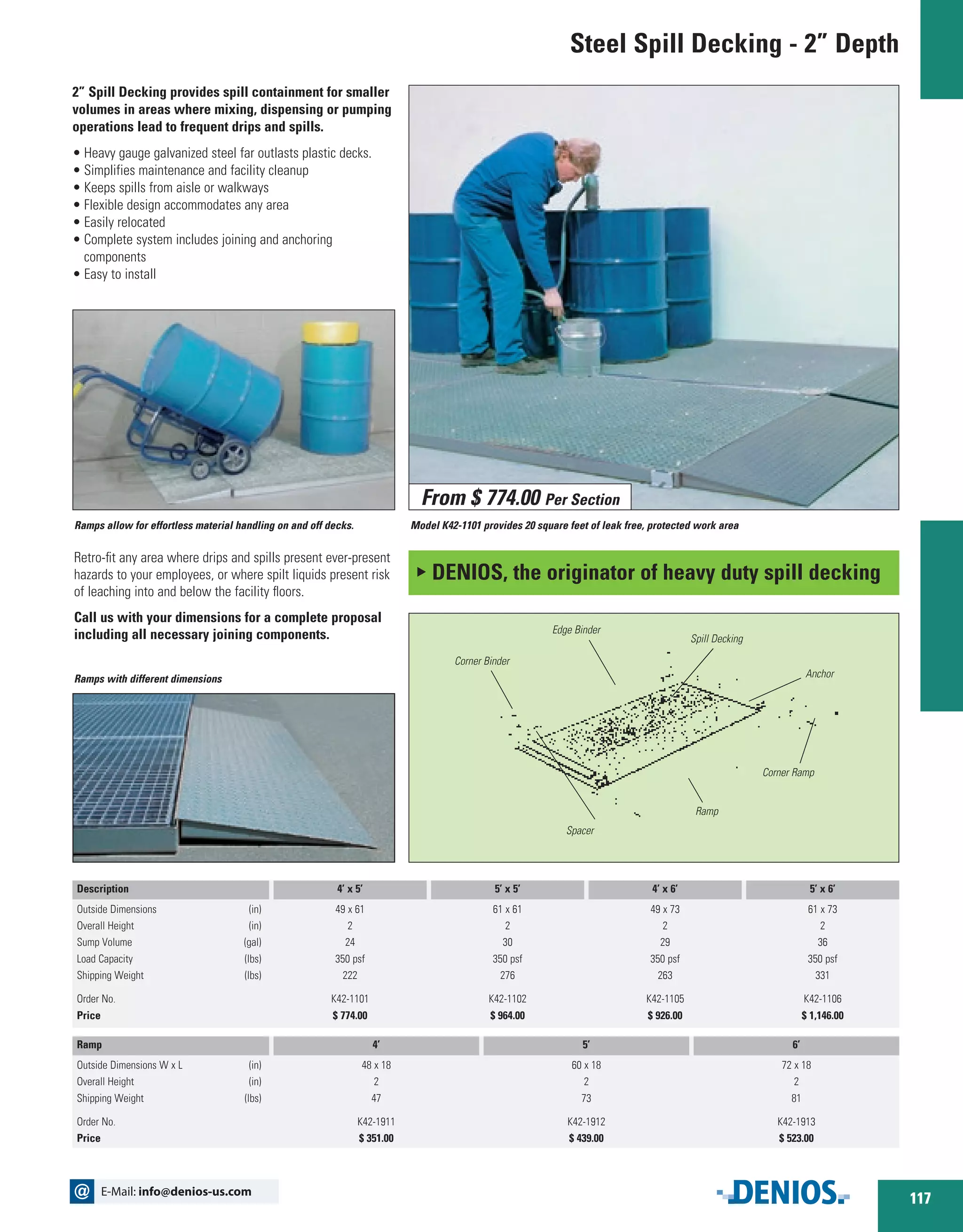 Dispensing Decks / Platforms DENIOS US PDF Home Appliances Home