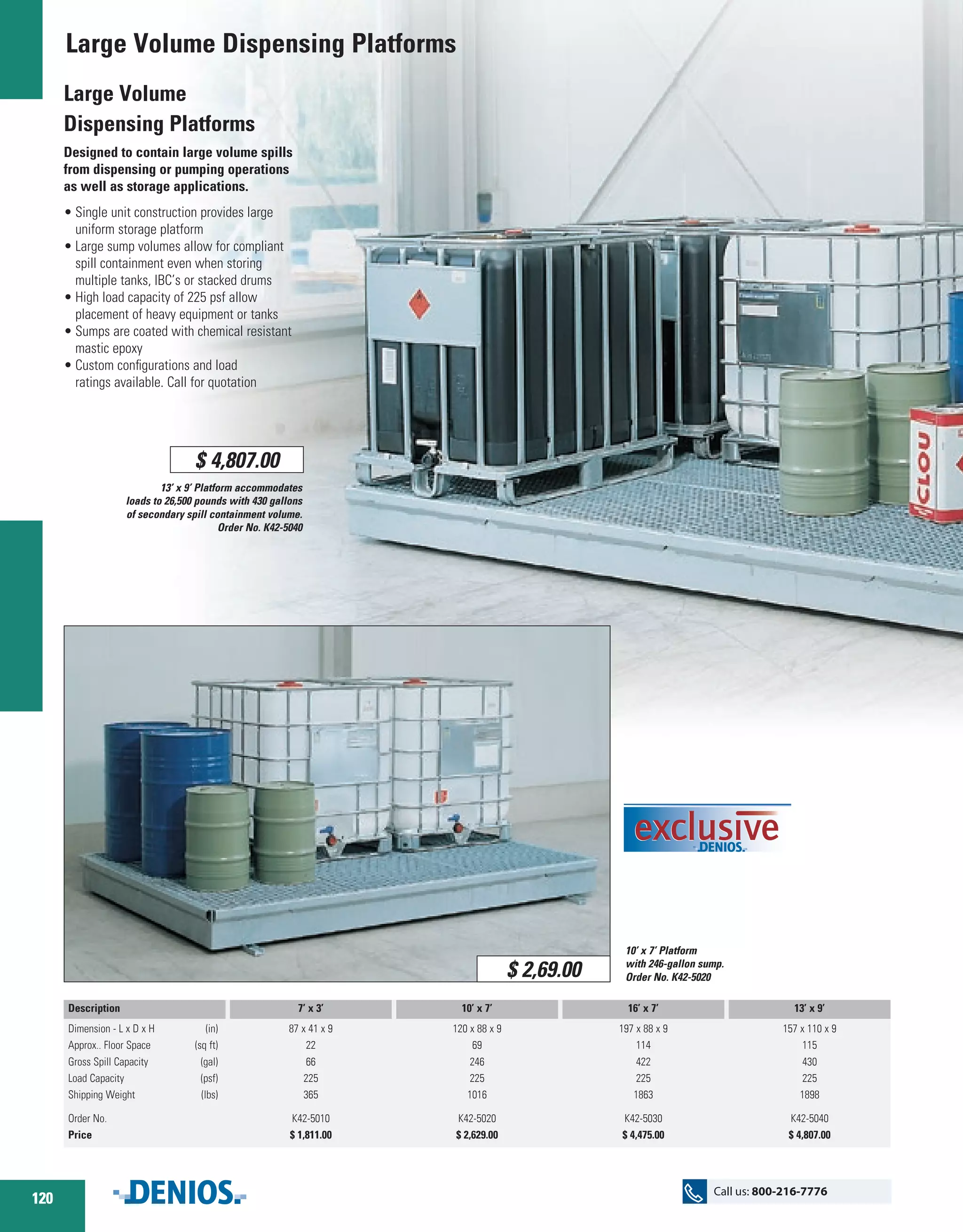 Dispensing Decks / Platforms DENIOS US PDF Home Appliances Home