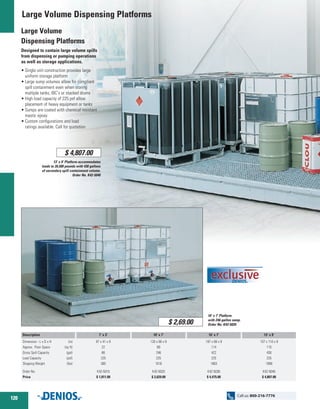 Large Volume Dispensing Platforms
Large Volume
Dispensing Platforms
Designed to contain large volume spills
from dispensing or pumping operations
as well as storage applications.
•	Single unit construction provides large
	 uniform storage platform
•	Large sump volumes allow for compliant
	 spill containment even when storing
	 multiple tanks, IBC’s or stacked drums
•	High load capacity of 225 psf allow
	 placement of heavy equipment or tanks
•	Sumps are coated with chemical resistant
	 mastic epoxy
•	Custom configurations and load
	 ratings available. Call for quotation
10’ x 7’ Platform
with 246-gallon sump.
Order No. K42-5020
$ 4,807.00
$ 2,69.00
13’ x 9’ Platform accommodates
loads to 26,500 pounds with 430 gallons
of secondary spill containment volume.
Order No. K42-5040
Description
Dimension - L x D x H	 (in)
Approx.. Floor Space	 (sq ft)
Gross Spill Capacity	 (gal)
Load Capacity 	 (psf)
Shipping Weight	 (lbs)
Order No. 	
Price
7’ x 3’
87 x 41 x 9
22
66
225
365
K42-5010
$ 1,811.00
10’ x 7’
120 x 88 x 9
69
246
225
1016
K42-5020
$ 2,629.00
16’ x 7’
197 x 88 x 9
114
422
225
1863
K42-5030
$ 4,475.00
13’ x 9’
157 x 110 x 9
115
430
225
1898
K42-5040
$ 4,807.00
120
Call us: 800-216-7776
 