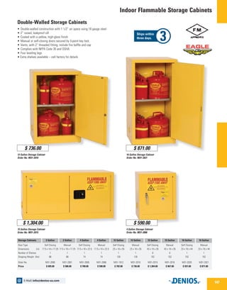 Indoor Flammable Storage Cabinets
12 Gallon Storage Cabinet
Order No. M31-2010
Double-Walled Storage Cabinets
•	Double-walled construction with 1 1/2” air space using 18 gauge steel
•	2” raised, leakproof sill
•	Coated with a yellow, high-gloss finish
•	Manual or self-closing doors secured by 3-point key lock
•	Vents, with 2” threaded fitting, include fire baffle and cap
•	Complies with NFPA Code 30 and OSHA
•	Four leveling legs
• Extra shelves available – call factory for details
$ 736.00
16 Gallon Storage Cabinet
Order No. M31-2021
$ 871.00
2 Gallon
Self Closing
17.5 x 18 x 17.25
1
66
M31-2000
$ 695.00
2 Gallon
Manual
17.5 x 18 x 17.25
1
66
M31-2001
$ 586.00
4 Gallon
Self Closing
17.5 x 18 x 22.5
1
74
M31-2005
$ 700.00
4 Gallon
Manual
17.5 x 18 x 22.5
1
74
M31-2006
$ 590.00
12 Gallon
Self Closing
23 x 18 x 35
1
126
M31-1912
$ 702.00
12 Gallon
Manual
23 x 18 x 35
1
126
M31-2010
$ 736.00
15 Gallon
Self Closing
43 x 18 x 35
0
152
M31-2015
$ 1,304.00
15 Gallon
Manual
43 x 18 x 35
0
152
M31-2016
$ 967.00
16 Gallon
Self Closing
23 x 18 x 44
1
152
M31-2020
$ 931.00
16 Gallon
Manual
23 x 18 x 44
1
152
M31-2021
$ 871.00
Storage Cabinets 	
Door Type	
Dimensions	(in)
Number of Shelves
Shipping Weight 	(lbs)
Order No.
Price
15 Gallon Storage Cabinet
Order No. M31-2015
$ 1,304.00
4 Gallon Storage Cabinet
Order No. M31-2006
$ 590.00
147
E-Mail: info@denios-us.com@
Ships within
three days.
 