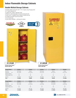 Indoor Flammable Storage Cabinets
Double-Walled Storage Cabinets
•	Double-walled construction with 1 1/2” air space using 18 gauge steel
•	2” raised, leakproof sill
•	Coated with a yellow, high-gloss finish
•	Manual or self-closing doors secured by 3-point key lock
•	Vents, with 2” threaded fitting, include fire baffle and cap
•	Complies with NFPA Code 30 and OSHA
•	Four leveling legs
• Extra shelves available – call factory for details
45 Gallon
Self Closing
43 x 18 x 65
2
312
M31-2035
$ 1,425.00
45 Gallon
Manual
43 x 18 x 65
2
312
M31-1947
$ 1,115.00
45 Gallon
Sliding
43 x 18 x 65
2
312
M31-1945
$ 1,240.00
48 Gallon
Self Closing
23 x 34 x 65
3
315
M31-2041
$ 1,325.00
48 Gallon
Manual
23 x 34 x 65
3
315
M31-2040
$ 1,247.00
Storage Cabinets 	
Door Type	
Dimensions	(in)
Number of Shelves
Shipping Weight 	(lbs)
Order No.
Price
45 Gallon Storage Cabinet
Order No. M31-1947
$ 1,115.00
48 Gallon Storage Cabinet
Order No. M31-2041
$ 1,325.00
24 Gallon
Self Closing
23 x 18 x 65
3
235
M31-2025
$ 1,049.00
24 Gallon
Manual
23 x 18 x 65
3
235
M31-2026
$ 992.00
30 Gallon
Self Closing
43 x 18 x 44
1
231
M31-2030
$ 1,160.00
30 Gallon
Manual
43 x 18 x 44
1
231
M31-1932
$ 901.00
30 Gallon
Sliding
43 x 18 x 44
1
231
M31-2031
$ 1,135.00
Storage Cabinets 	
Door Type	
Dimensions	(in)
Number of Shelves
Shipping Weight 	(lbs)
Order No.
Price
148
Call us: 800-216-7776
Ships within
three days.
 