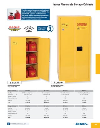 Indoor Flammable Storage Cabinets
90 Gallon Storage Cabinet
Order No. M31-2060
$ 2,128.00
60 Gallon
Self Closing, Single Doors
31.25 x 31.25 x 65
2
330
M31-2046
$ 1,597.00
60 Gallon
Manual, Single Doors
31.25 x 31.25 x 65
2
330
M31-2045
$ 1,482.00
60 Gallon
Manual, Double Doors
31.25 x 31.25 x 65
2
332
M31-2050
$ 1,537.00
60 Gallon
Self Closing, Double Doors
31.25 x 31.25 x 65
2
332
M31-1960
$ 1,450.00
Storage Cabinets 	
Door Type
Dimensions	(in)
Number of Shelves
Shipping Weight 	(lbs)
Order No.
Price
60 Gallon
Self Closing
43 x 34 x 44
1
327
M31-2056
$ 1,938.00
60 Gallon
Manual
43 x 34 x 44
1
327
M31-2055
$ 1,825.00
90 Gallon
Self Closing
43 x 34 x 65
2
434
M31-2061
$ 2,258.00
90 Gallon
Manual
43 x 34 x 65
2
434
M31-2060
$ 2,128.00
Storage Cabinets 	
Door Type
Dimensions	(in)
Number of Shelves
Shipping Weight 	(lbs)
Order No.
Price
60 Gallon Storage Cabinet
Order No. M31-1960
$ 1,450.00
Provides safe and secure storage for all your
small volume flammable liquids. DENIOS also
provides FM Approved small containers.
See online at www.denios-us.com/standard-
products/small-volume-chemical-storage/
safety-cans-and-containers.html
149
E-Mail: info@denios-us.com@
Ships within
three days.
 
