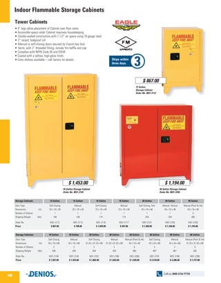 Indoor Flammable Storage Cabinets
Tower Cabinets
• 4” legs allow placement of Cabinet over floor vents
• Accessible space under Cabinet improves housekeeping
•	Double-walled construction with 1 1/2” air space using 18 gauge steel
•	2” raised, leakproof sill
•	Manual or self-closing doors secured by 3-point key lock
•	Vents, with 2” threaded fitting, include fire baffle and cap
•	Complies with NFPA Code 30 and OSHA
• Coated with a yellow, high-gloss finish
• Extra shelves available – call factory for details
12 Gallon
Self Closing
23 x 18 x 39
1
148
M31-2112
$ 867.00
12 Gallon
Manual
23 x 18 x 39
1
148
M31-2113
$ 798.00
16 Gallon
Self Closing
23 x 18 x 48
1
174
M31-2116
$ 1,049.00
16 Gallon
Manual
23 x 18 x 48
1
174
M31-2117
$ 997.00
30 Gallon
Self Closing, Vert
43 x 18 x 48
1
254
M31-2131
$ 1,300.00
30 Gallon
Manual, Vertical
43 x 18 x 48
1
254
M31-2130
$ 1,160.00
40 Gallon
Manual (Paint  Ink)
43 x 18 x 48
3
265
M31-2240
$ 1,194.00
Storage Cabinets 	
Door Type	
Dimensions	(in)
Number of Shelves
Shipping Weight 	 (lbs)
Order No.
Price
45 Gallon
Self Closing
43 x 18 x 69
2
335
M31-2146
$ 1,597.00
45 Gallon
Manual
43 x 18 x 69
2
335
M31-2145
$ 1,453.00
60 Gallon
Self Closing
31.25 x 31.25 x 69
2
354
M31-2161
$ 1,802.00
60 Gallon
Manual
31.25 x 31.25 x 69
2
354
M31-2160
$ 1,663.00
60 Gallon
Manual (Paint  Ink)
43 x 18 x 48
5
363
M31-2260
$ 1,520.00
90 Gallon
Self Closing
43 x 34 x 69
2
467
M31-2191
$ 2,418.00
90 Gallon
Manual
43 x 34 x 69
2
467
M31-2190
$ 2,286.00
96 Gallon
Manual (Paint  Ink)
31.25 x 31.25 x 69
5
382
M31-2296
$ 1,737.00
Storage Cabinets 	
Door Type	
Dimensions	(in)
Number of Shelves
Shipping Weight 	 (lbs)
Order No.
Price
40 Gallon Storage Cabinet
Order No. M31-2240
$ 1,194.00
45 Gallon Storage Cabinet
Order No. M31-2145
$ 1,453.00
12 Gallon
Storage Cabinet
Order No. M31-2112
$ 867.00
150
Call us: 800-216-7776
Ships within
three days.
 