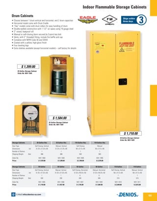 Indoor Flammable Storage Cabinets
Drum Cabinets
•	Choose between 1 drum vertical and horizontal, and 2 drum capacities
•	Horizontal model come with Drum Cradle
•	“Haz” models come with drum rollers for easy handling of drum
•	Double-walled construction with 1 1/2” air space using 18 gauge steel
•	2” raised, leakproof sill
•	Manual or self-closing doors secured by 3-point key lock
•	Vents, with 2” threaded fitting, include fire baffle and cap
•	Complies with NFPA Code 30 and OSHA
•	Coated with a yellow, high-gloss finish
•	Four leveling legs
•	Extra shelves available (except horizontal models) – call factory for details
55 Gallon-Haz
Self Closing, Vertical
31.25 x 31.25 x 65
1
366
M31-1658
$ 1,570.00
55 Gallon-Haz
Manual, Vertical
31.25 x 31.25 x 65
1
366
M31-1926
$ 1,399.00
110 Gallon-Haz
Self Closing
58 x 31.5 x 65
1
583
M31-1659
$ 2,760.00
110 Gallon-Haz
Manual
58 x 31.5 x 65
1
583
M31-1955
$ 2,570.00
Storage Cabinets 	
Door Type	
Dimensions	(in)
Number of Shelves
Shipping Weight 	 (lbs)
Order No.
Price
55 Gallon
Self Closing, Vertical
31.25 x 31.25 x 65
1
330
M31-1655
$ 1,718.00
55 Gallon
Manual, Vertical
31.25 x 31.25 x 65
1
330
M31-1656
$ 1,457.00
55 Gallon
Self Closing, Horizontal
31.25 x 48.25 x 50
0
349
M31-1657
$ 1,745.00
55 Gallon
Manual, Horizontal
31.25 x 48.25 x 50
0
349
M31-1928
$ 1,584.00
110 Gallon
Self Closing, Vertical
58 x 31.5 x 65
1
515
M31-1610
$ 2,949.00
110 Gallon
Manual, Vertical
58 x 31.5 x 65
1
515
M31-1611
$ 2,812.00
Storage Cabinets 	
Door Type	
Dimensions	(in)
Number of Shelves
Shipping Weight 	 (lbs)
Order No.
Price
55 Gallon Storage Cabinet
Order No. M31-1655
$ 1,718.00
55 Gallon Storage Cabinet
Order No. M31-1926
$ 1,399.00
55 Gallon Storage Cabinet
Order No. M31-1928
$ 1,584.00
151
E-Mail: info@denios-us.com@
Ships within
three days.
 