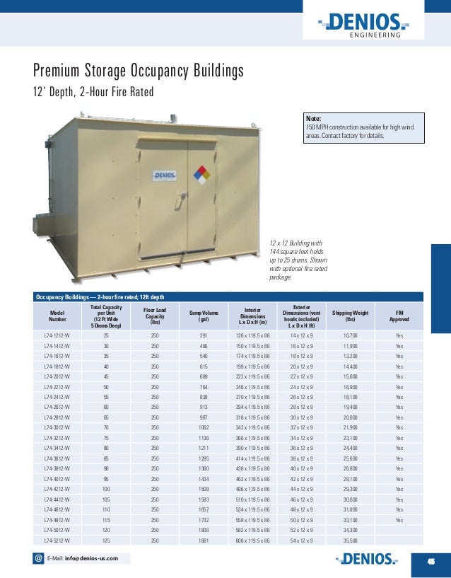 Introduction to Chemical Storage Occupancy Buildings