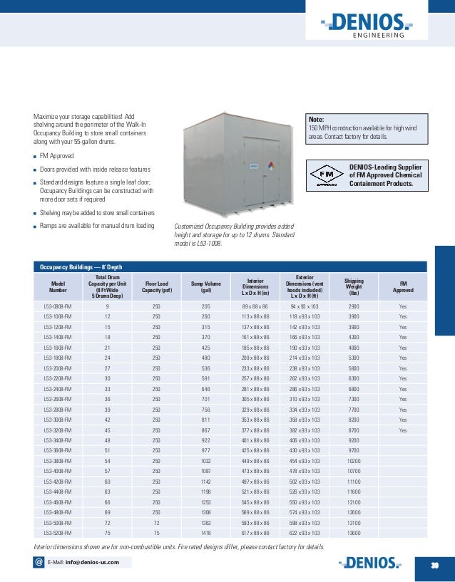 Introduction to Chemical Storage Occupancy Buildings