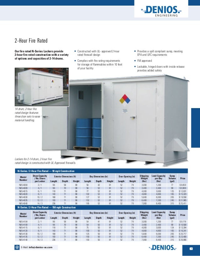 Introduction to Chemical Storage Lockers