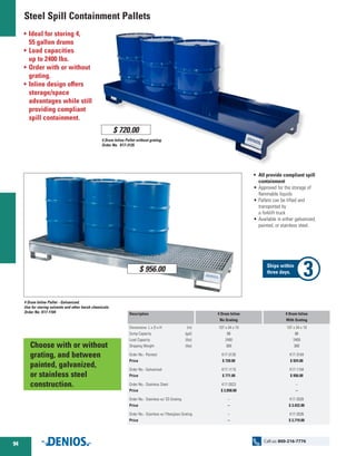 Steel Spill Containment Pallets
4 Drum Inline Pallet - Galvanized.
Use for storing solvents and other harsh chemicals.
Order No. K17-1104
O Ideal for storing 4,
55 gallon drums
O Load capacities
up to 2400 lbs.
O Order with or without
grating.
O Inline design offers
storage/space
advantages while still
providing compliant
spill containment.
4 Drum Inline Pallet without grating.
Order No. K17-3135
•	All provide compliant spill
containment
•	Approved for the storage of
flammable liquids
•	Pallets can be lifted and
transported by
a forklift truck
•	Available in either galvanized,
painted, or stainless steel.
$ 720.00
$ 956.00
Description
Dimensions L x D x H	 (in)
Sump Capacity	 (gal)
Load Capacity	 (lbs)
Shipping Weight	 (lbs)
Order No.- Painted
Price
Order No.- Galvanized
Price
Order No.- Stainless Steel
Price
Order No.- Stainless w/ SS Grating
Price
Order No.- Stainless w/ Fiberglass Grating
Price
4 Drum Inline
No Grating
107 x 34 x 10
66
2400
308
K17-3135
$ 720.00
K17-1115
$ 771.00
K17-2023
$ 2,058.00
--
--
--
--
4 Drum Inline
With Grating
107 x 34 x 10
66
2400
380
K17-3104
$ 924.00
K17-1104
$ 956.00
--
--
K17-2028
$ 3,422.00
K17-2026
$ 2,719.00
	Choose with or without
grating, and between
painted, galvanized,
or stainless steel
construction.
94
Call us: 800-216-7776
Ships within
three days.
 