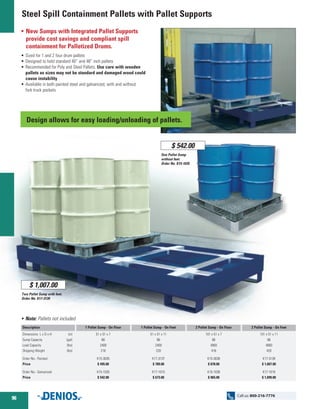 Steel Spill Containment Pallets with Pallet Supports
O New Sumps with Integrated Pallet Supports
provide cost savings and compliant spill
containment for Palletized Drums.
•	Sized for 1 and 2 four drum pallets
•	Designed to hold standard 40” and 48” inch pallets
•	Recommended for Poly and Steel Pallets. Use care with wooden
pallets as sizes may not be standard and damaged wood could
cause instability
•	Available in both painted steel and galvanized, with and without
fork truck pockets
Two Pallet Sump with feet.
Order No. K17-3139
O Note: Pallets not included
	 Design allows for easy loading/unloading of pallets.
One Pallet Sump
without feet.
Order No. K15-1035
$ 542.00
$ 1,007.00
Description
Dimensions L x D x H	 (in)
Sump Capacity	 (gal)
Load Capacity	 (lbs)
Shipping Weight	 (lbs)
Order No.- Painted
Price
Order No.- Galvanized
Price
1 Pallet Sump - On Floor
51 x 51 x 7
66
2400
216
K15-3035
$ 495.00
K15-1035
$ 542.00
1 Pallet Sump - On Feet
51 x 51 x 11
66
2400
220
K17-3137
$ 789.00
K17-1015
$ 673.00
2 Pallet Sump - On Floor
101 x 51 x 7
66
4800
416
K15-3038
$ 878.00
K15-1038
$ 965.00
2 Pallet Sump - On Feet
101 x 51 x 11
66
4800
420
K17-3139
$ 1,007.00
K17-1018
$ 1,099.00
96
Call us: 800-216-7776
 