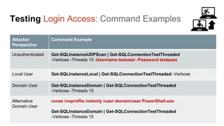 Testing Login Access: Command Examples
Attacker
Perspective
Command Example
Unauthenticated Get-SQLInstanceUDPScan | Get-S...