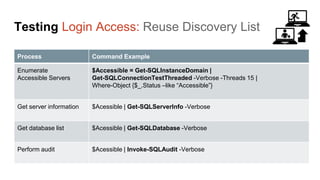 Testing Login Access: Reuse Discovery List
Process Command Example
Enumerate
Accessible Servers
$Accessible = Get-SQLInsta...