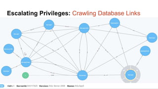 Escalating Privileges: Crawling Database Links
 