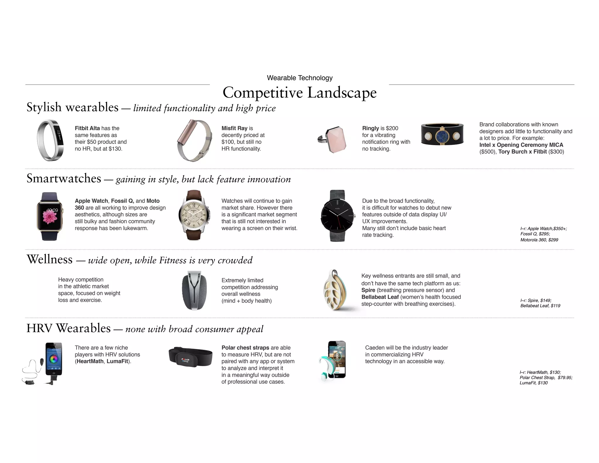 Competitive Landscape
Smartwatches — gaining in style, but lack feature innovation
Stylish wearables — limited functionality and high price
Wellness — wide open, while Fitness is very crowded
HRV Wearables — none with broad consumer appeal
Wearable Technology
l–r: Apple Watch,$350+;
Fossil Q, $295;  
Motorola 360, $299
Brand collaborations with known
designers add little to functionality and
a lot to price. For example:  
Intel x Opening Ceremony MICA
($500), Tory Burch x Fitbit ($300)
Misfit Ray is  
decently priced at
$100, but still no  
HR functionality.
Fitbit Alta has the
same features as  
their $50 product and
no HR, but at $130.
Ringly is $200  
for a vibrating
notification ring with
no tracking.
Apple Watch, Fossil Q, and Moto
360 are all working to improve design
aesthetics, although sizes are  
still bulky and fashion community
response has been lukewarm.
Watches will continue to gain
market share. However there  
is a significant market segment
that is still not interested in
wearing a screen on their wrist.
Due to the broad functionality,  
it is difficult for watches to debut new
features outside of data display UI/
UX improvements.  
Many still don’t include basic heart
rate tracking.
Key wellness entrants are still small, and
don’t have the same tech platform as us:  
Spire (breathing pressure sensor) and
Bellabeat Leaf (women’s health focused
step-counter with breathing exercises).
Heavy competition  
in the athletic market  
space, focused on weight  
loss and exercise.
Extremely limited
competition addressing
overall wellness  
(mind + body health)
Caeden will be the industry leader
in commercializing HRV
technology in an accessible way.
There are a few niche
players with HRV solutions
(HeartMath, LumaFit).
Polar chest straps are able  
to measure HRV, but are not
paired with any app or system  
to analyze and interpret it  
in a meaningful way outside  
of professional use cases.
l–r: Spire, $149;  
Bellabeat Leaf, $119
l–r: HeartMath, $130;
Polar Chest Strap, $79.95;  
LumaFit, $130
 