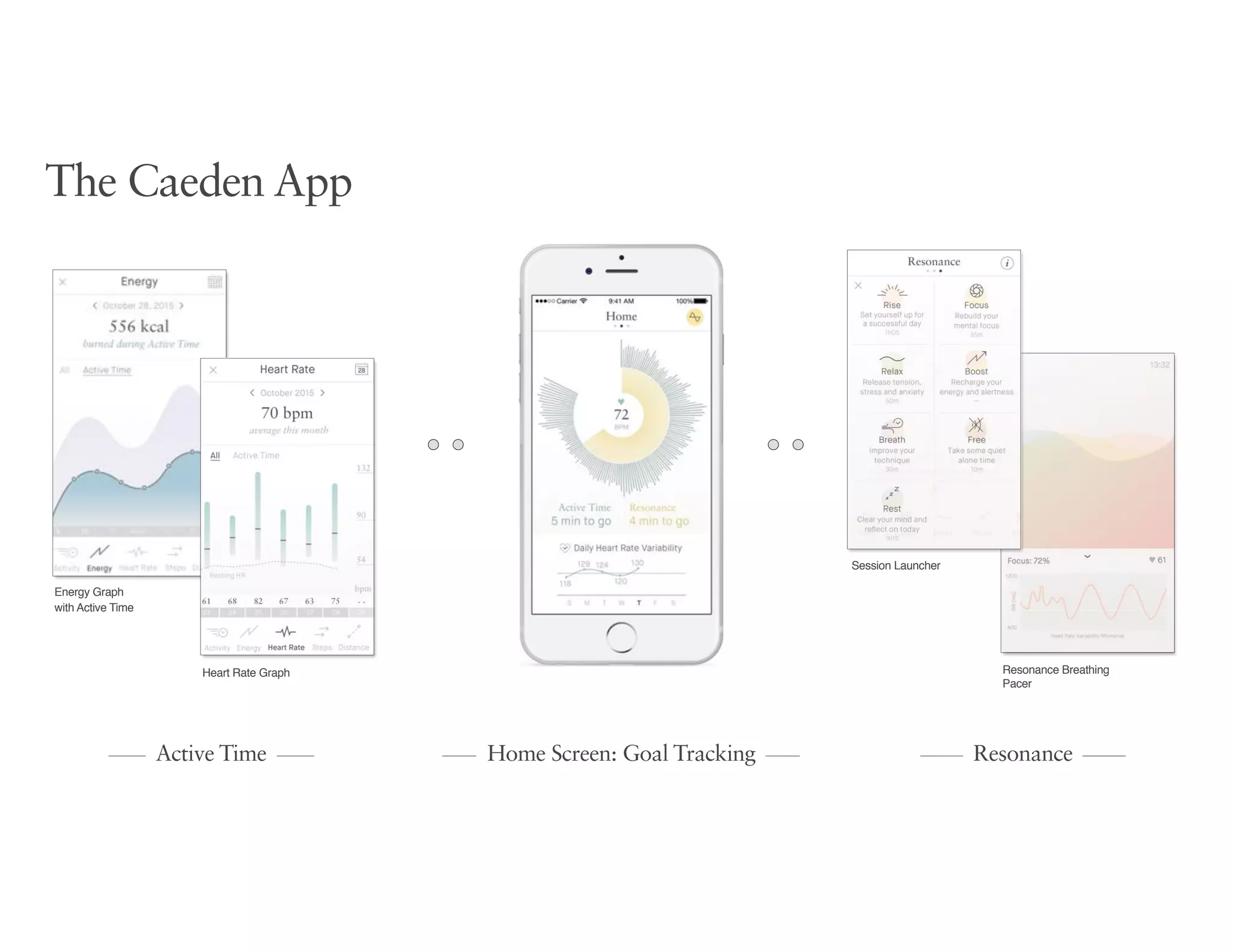ResonanceActive Time Home Screen: Goal Tracking
Energy Graph  
with Active Time
Session Launcher
Resonance Breathing
Pacer
Heart Rate Graph
The Caeden App
 
