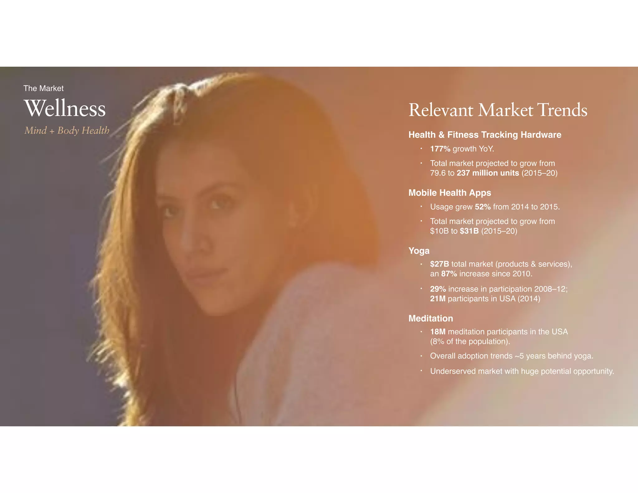 Mind + Body Health
The Market
Wellness Relevant Market Trends
Health & Fitness Tracking Hardware
• 177% growth YoY.
• Total market projected to grow from  
79.6 to 237 million units (2015–20)
Mobile Health Apps
• Usage grew 52% from 2014 to 2015.
• Total market projected to grow from  
$10B to $31B (2015–20)
Yoga
• $27B total market (products & services),  
an 87% increase since 2010.
• 29% increase in participation 2008–12;  
21M participants in USA (2014)
Meditation
• 18M meditation participants in the USA  
(8% of the population).
• Overall adoption trends ~5 years behind yoga.
• Underserved market with huge potential opportunity.
 