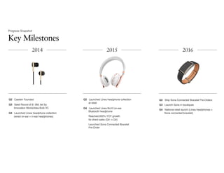 Q2 Ship Sona Connected Bracelet Pre-Orders
Q3 Launch Sona in boutiques
Q4 National retail launch (Linea headphones +
Sona connected bracelet)
Q2 Launched Linea headphone collection 
at retail
Q4 Launched Linea No10 on-ear  
Bluetooth headphone
Reached 600% YOY growth  
for direct sales (Q4 -> Q4)
Launched Sona Connected Bracelet  
Pre-Order
Progress Snapshot
Q2 Caeden Founded
Q3 Seed Round of $1.6M, led by  
Innovation Works/Idea Bulb VC
Q4 Launched Linea headphone collection  
(wired on-ear + in-ear headphones)
2014 2015 2016
Key Milestones
 