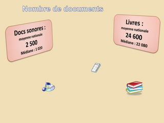 21 711
docs en
rayon
154 docs
sonores
1 224
périodiques
20 034
livres
 