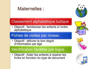 Classement alphabétique ludique
• Objectif : familiariser les enfants à l’ordre
alphabétique
Fiches de visites par niveau
• Objectif : délivrer le bon degré
d’information par âge
Identification facilitée par logos
• Objectif : Aider les enfants à repérer les
livres en fonction du type de document
Maternelles :
 