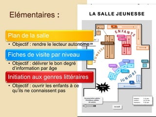 Elémentaires :
Plan de la salle
• Objectif : rendre le lecteur autonome
Fiches de visite par niveau
• Objectif : délivrer le bon degré
d’information par âge
Initiation aux genres littéraires
• Objectif : ouvrir les enfants à ce
qu’ils ne connaissent pas
 