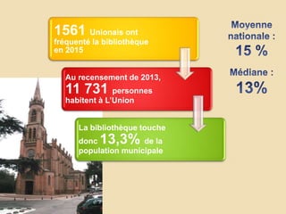 1561 Unionais ont
fréquenté la bibliothèque
en 2015
Au recensement de 2013,
11 731 personnes
habitent à L’Union
La bibliothèque touche
donc 13,3% de la
population municipale
 
