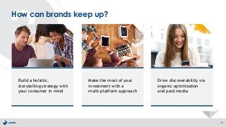 Make the most of your
investment with a
multi-platform approach
Build a holistic,
storytelling strategy with
your consumer in mind
Drive discoverability via
organic optimization
and paid media
How can brands keep up?
10
 