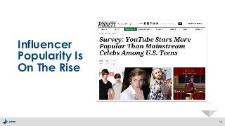 Influencer
Popularity Is
On The Rise
12
 