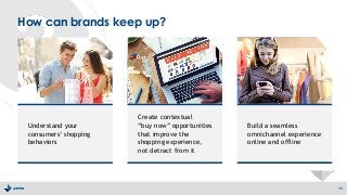 How can brands keep up?
19
Understand your
consumers’ shopping
behaviors
DRIVE
DISCOVERABILITY
VIA ORGANIC
OPTIMIZATION AND
PAID MEDIA
Build a seamless
omnichannel experience
online and offline
Create contextual
“buy now” opportunities
that improve the
shopping experience,
not detract from it
 