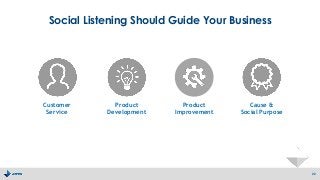 Social Listening Should Guide Your Business
22
Customer
Service
Product
Development
Product
Improvement
Cause &
Social Purpose
 