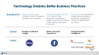 TECHNOLOGY Visual Listening uses
computer vision to recognize
brand presence in photos.
Facebook Customer Service
tools award a “Very
Responsive to Messages”
badge to brands who maintain
a 90% response rate within
5 minutes.
Social Listening tools provide
insight into conversations,
perception, competition,
influencer identification
and more.
OUTPUT Broader Contextual
Insights
Better Consumer
Experience
Stronger Business
Intelligence
TOOLS
Technology Enables Better Business Practices
23
 