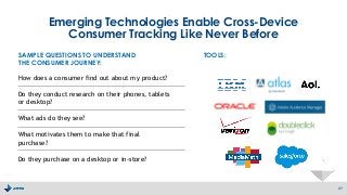 Emerging Technologies Enable Cross-Device
Consumer Tracking Like Never Before
27
SAMPLE QUESTIONS TO UNDERSTAND
THE CONSUMER JOURNEY:
How does a consumer find out about my product?
Do they conduct research on their phones, tablets
or desktop?
What ads do they see?
What motivates them to make that final
purchase?
Do they purchase on a desktop or in-store?
TOOLS:
 
