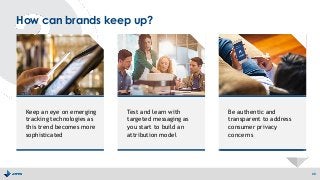 How can brands keep up?
28
Keep an eye on emerging
tracking technologies as
this trend becomes more
sophisticated
DRIVE
DISCOVERABILITY
VIA ORGANIC
OPTIMIZATION AND
PAID MEDIA
Be authentic and
transparent to address
consumer privacy
concerns
Test and learn with
targeted messaging as
you start to build an
attribution model
 